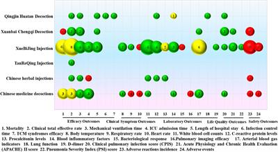 Efficacy and safety of traditional Chinese medicine adjuvant therapy for severe pneumonia: evidence mapping of the randomized controlled trials, systematic reviews, and meta-analyses